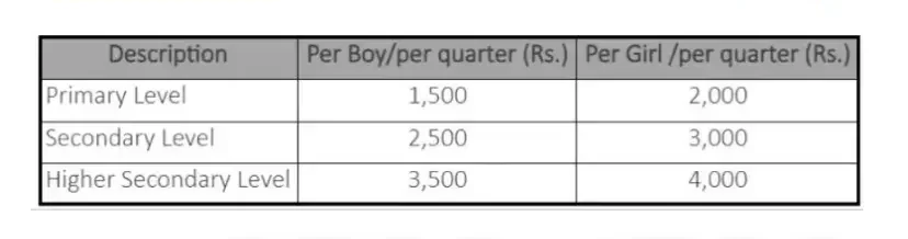 Big News: Double Payment 2500+1500 via Benazir Taleemi Wazaif Program